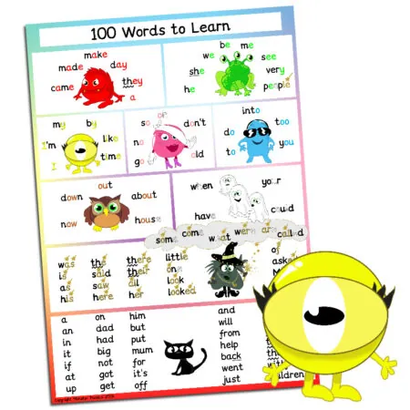100 High-Frequency Words Poster
